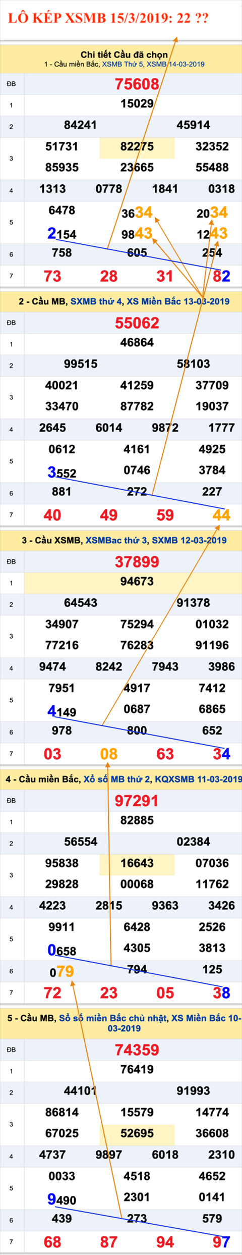 An so kep thu nhat - Lo kep XSMB 15-03-2019 An so kep thu nhat - Lo kep XSMB 15-03-2019